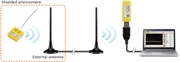 What is a Passive Repeater?