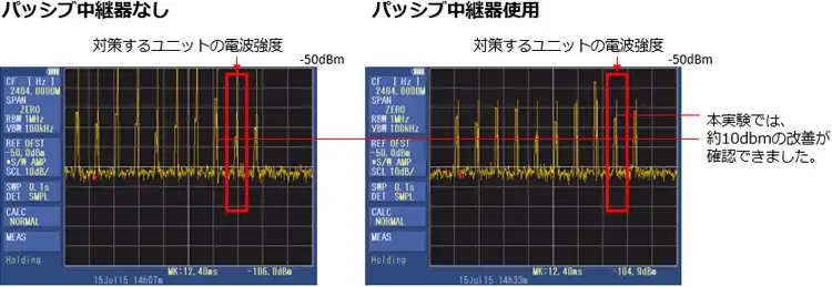 WM1000_電波強度測定